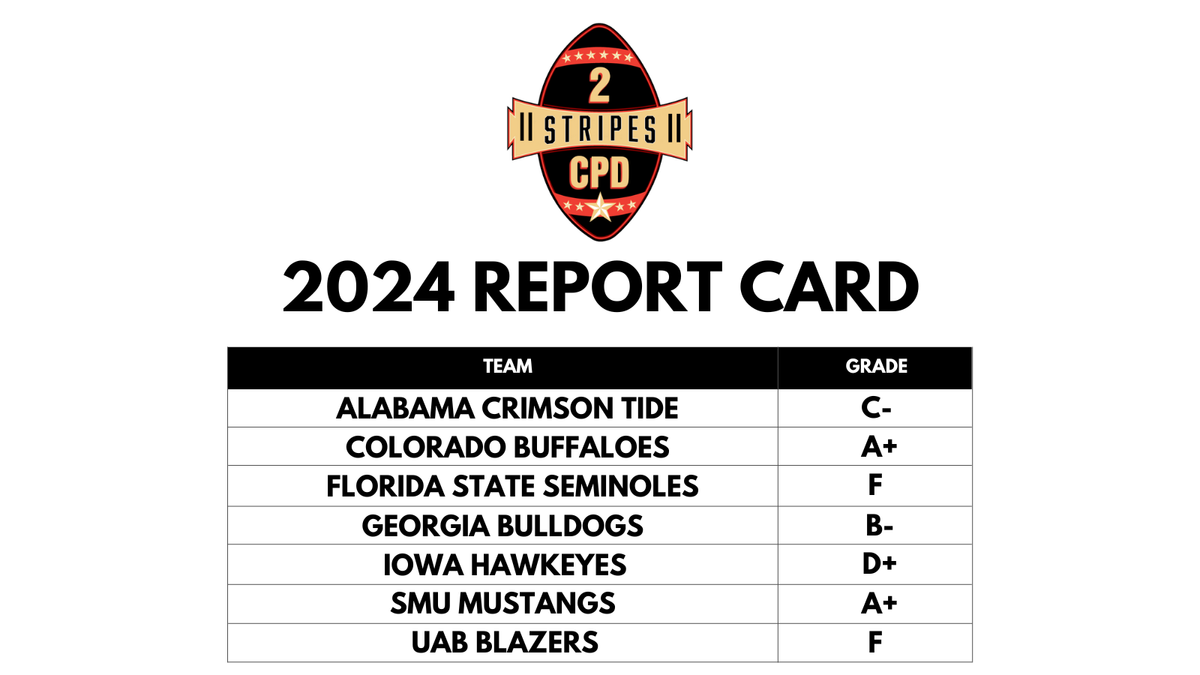 Final 2024 Grades for every college football team